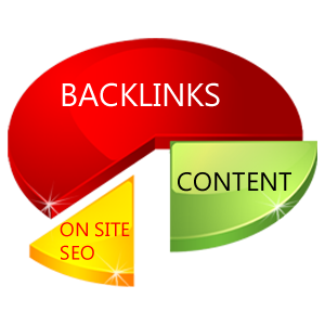 Influence of Backlinks on SEO