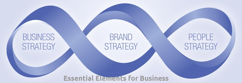 Essential Elements for Business