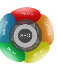 Only Hire the Right SEO Service Provider, know how?