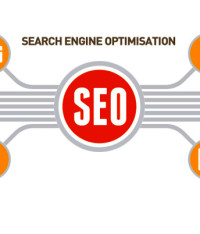 SEO Company India For Online Success