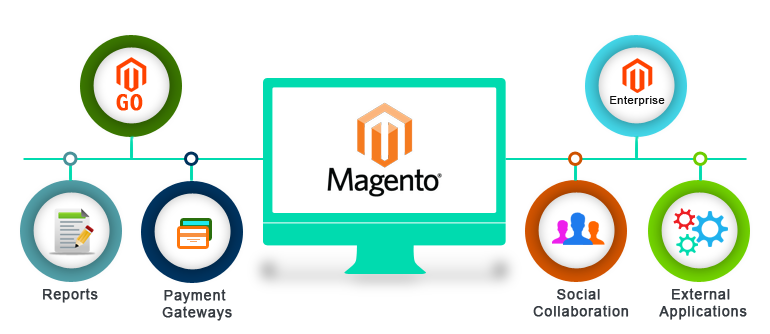 tips for Magento Developers