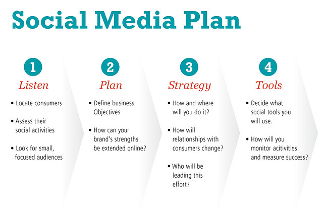 social_media_plan