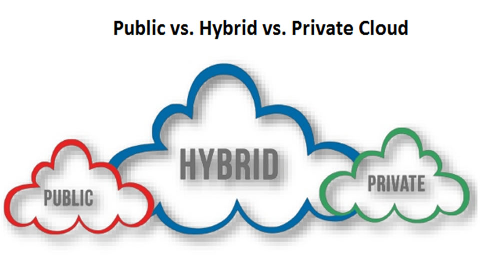 Is Hybrid Cloud the best of both the Private and Public Cloud?