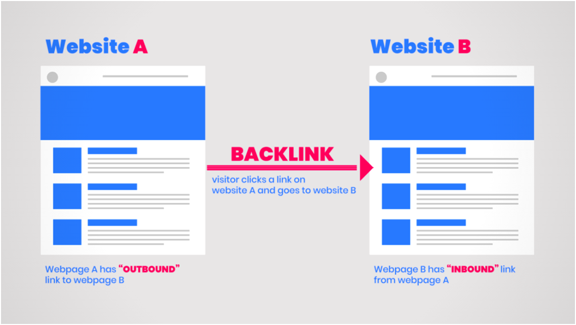10 Tips for Creating UX Designs that Boost SEO Ranking