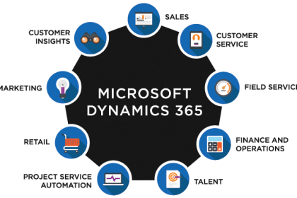Dynamics 365 Software